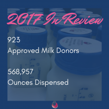 Graphic listing 2017 statistics